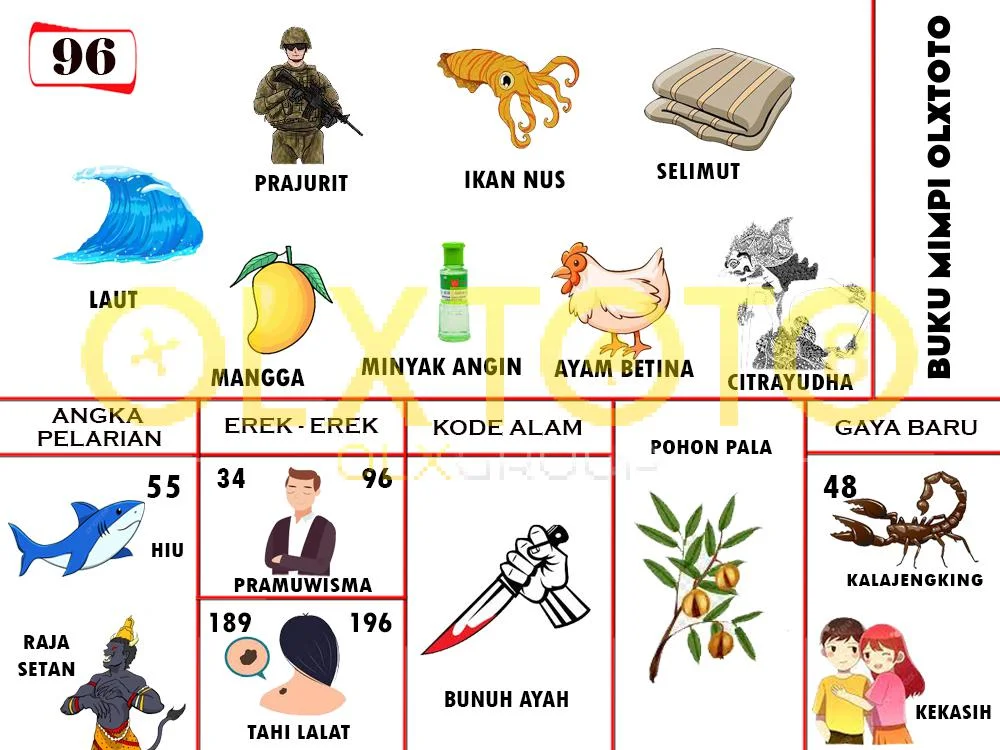 buku mimpi erek erek togel 96